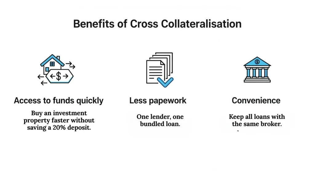 Benefits of Cross Collateralisation