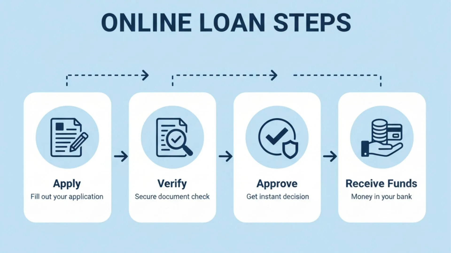Apply for loan easily